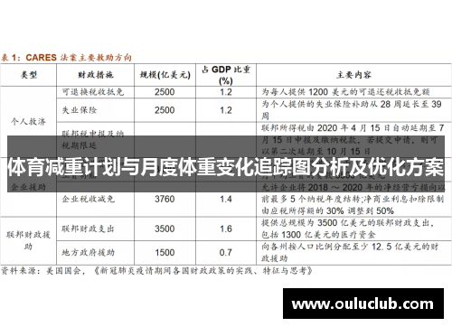 体育减重计划与月度体重变化追踪图分析及优化方案