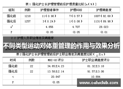 不同类型运动对体重管理的作用与效果分析