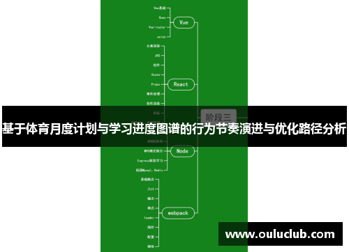 基于体育月度计划与学习进度图谱的行为节奏演进与优化路径分析