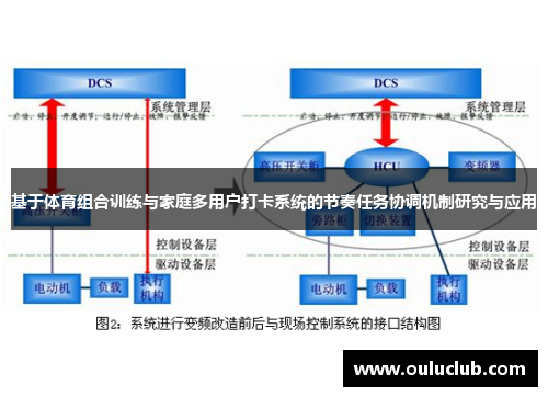 基于体育组合训练与家庭多用户打卡系统的节奏任务协调机制研究与应用
