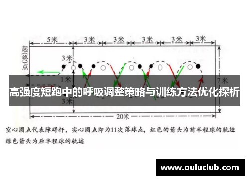 高强度短跑中的呼吸调整策略与训练方法优化探析