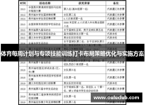 体育每周计划与专项技能训练打卡布局策略优化与实施方案