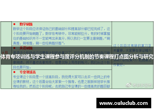 体育专项训练与学生课程参与度评分机制的节奏课程打点图分析与研究