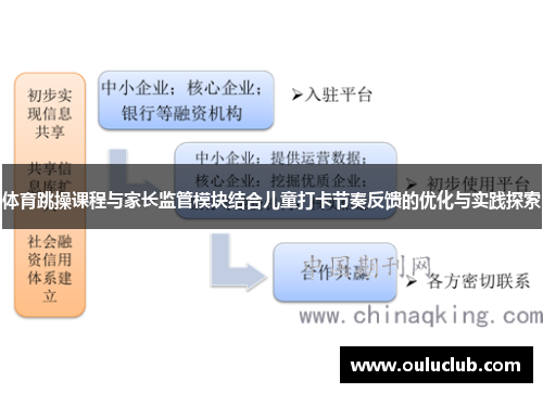 体育跳操课程与家长监管模块结合儿童打卡节奏反馈的优化与实践探索